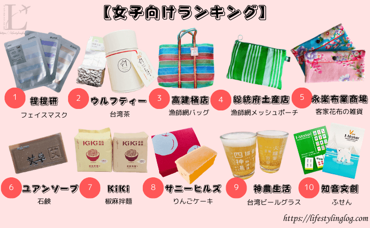 女子向けの台湾土産ランキング