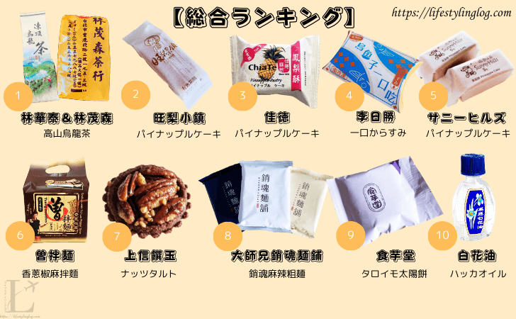 台湾土産総合おすすめ総合ランキング