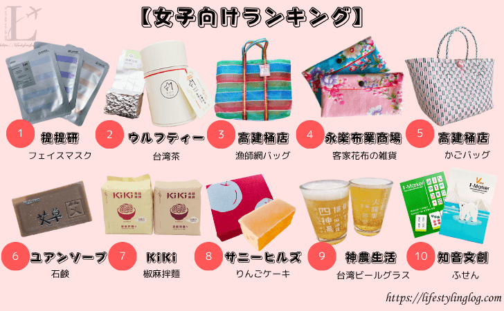 女子向けの台湾土産ランキング