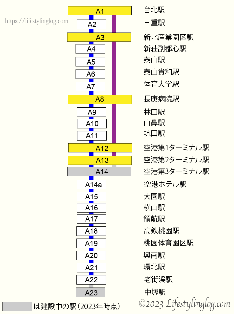 桃園空港MRTの路線図と停車駅の詳細