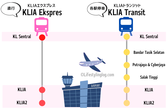 KLIAエクスプレスとトランジットの停車駅
