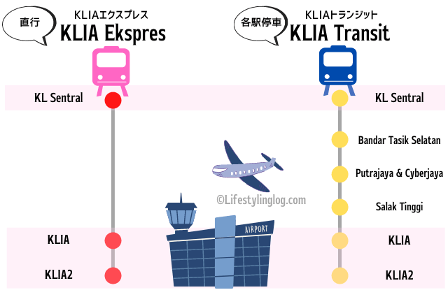 Kliaエクスプレス クアラルンプール市内と空港を結ぶ電車の乗り方 お得な割引情報つき ライフスタイリングログ