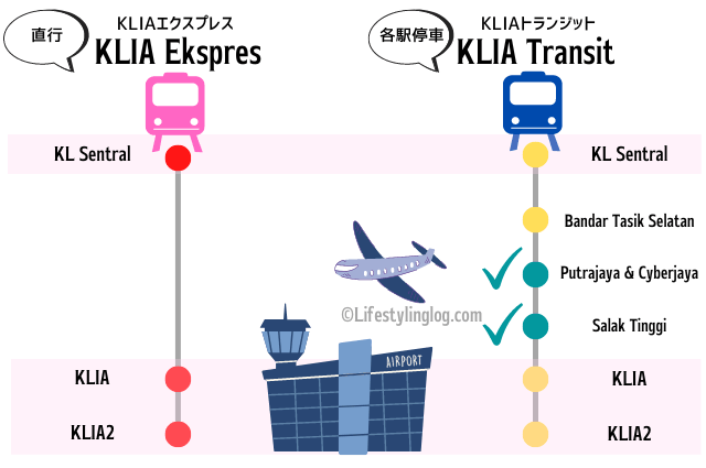 KLIAトランジットの途中下車でKLセントラル駅からKLIAまでお得な料金で乗車する裏技