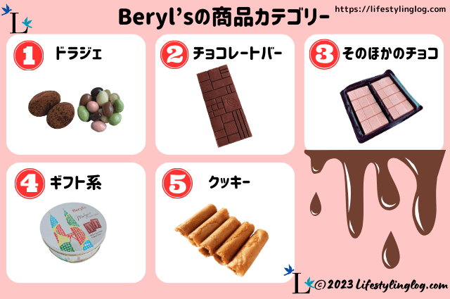 マレーシアのBeryl's（ベリーズ）の商品カテゴリーと種類