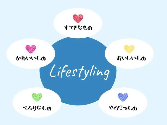 このブログについて ライフスタイリングログ