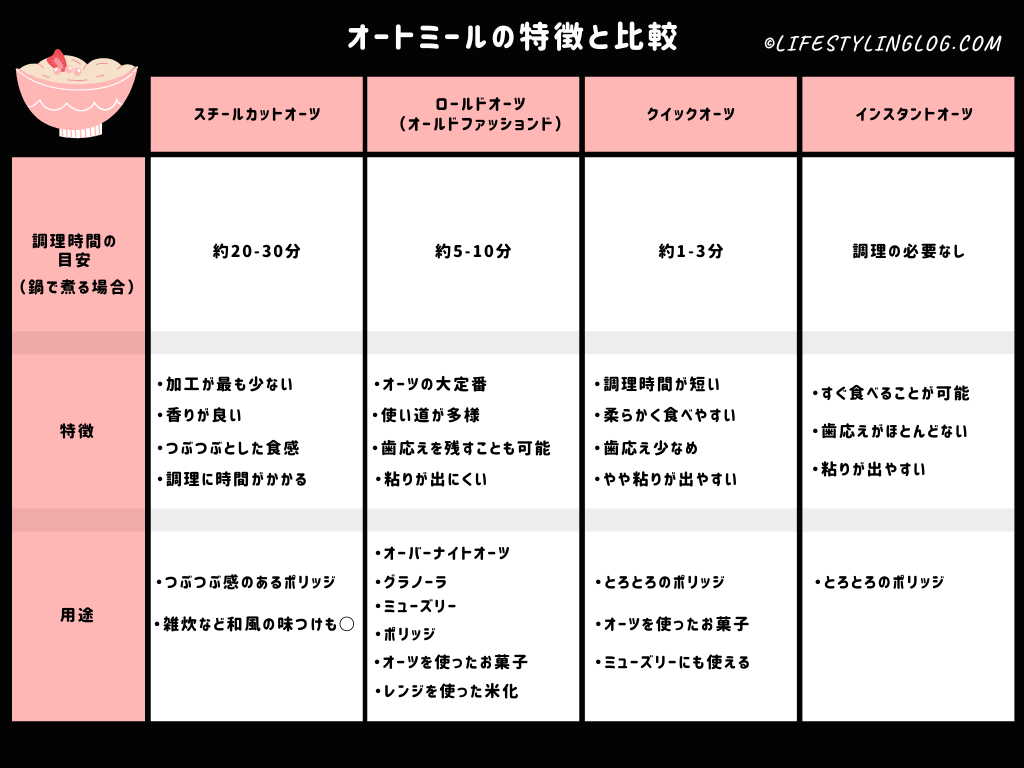 オートミールの種類】各種オーツ麦の違いはなに？選び方のポイント