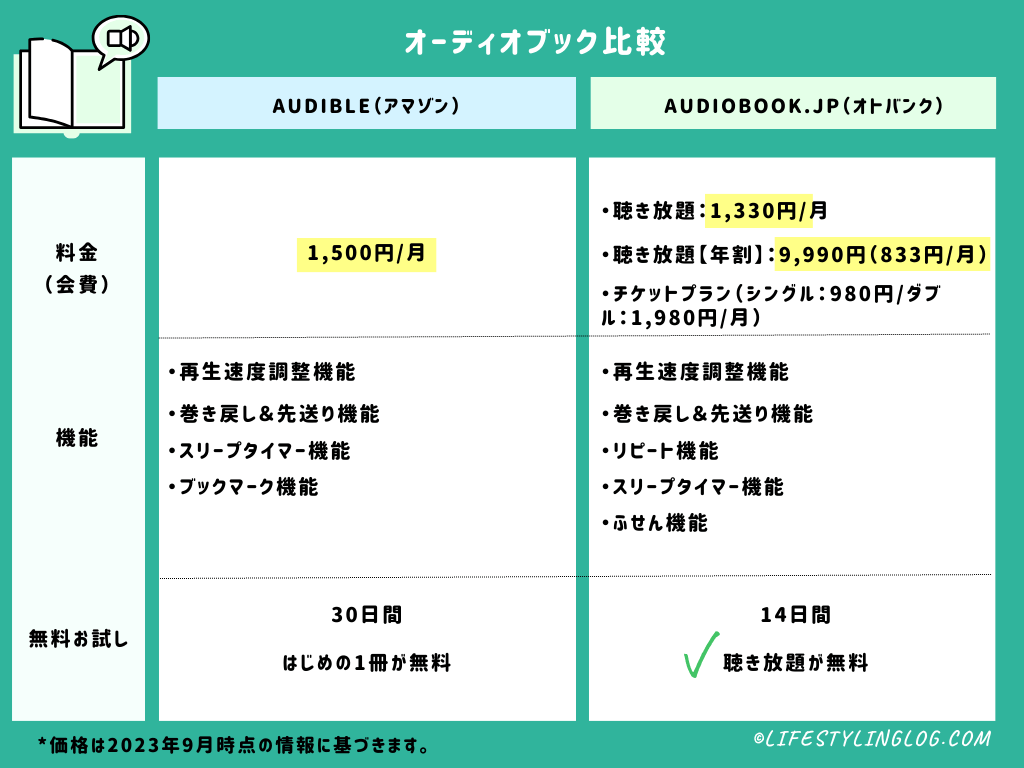 audible（オーディブル）とaudiobook.jp（オーディオブックドットジェイピー）のオーディオブック比較
