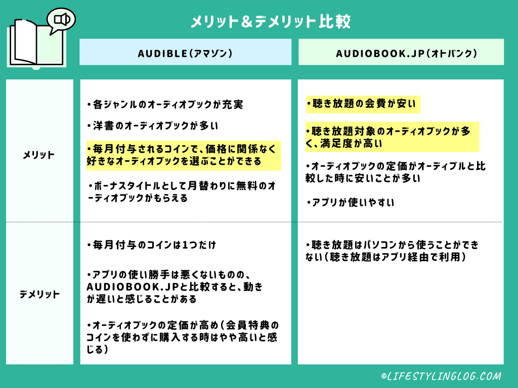 audible（オーディブル）とaudiobook.jp（オーディオブックドットジェイピー）のオーディオブックメリット＆デメリット比較