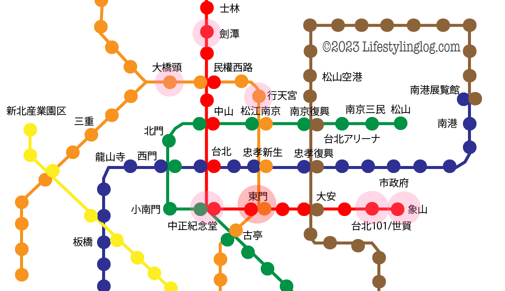 MRT東門駅と主要観光スポットの最寄駅の位置関係