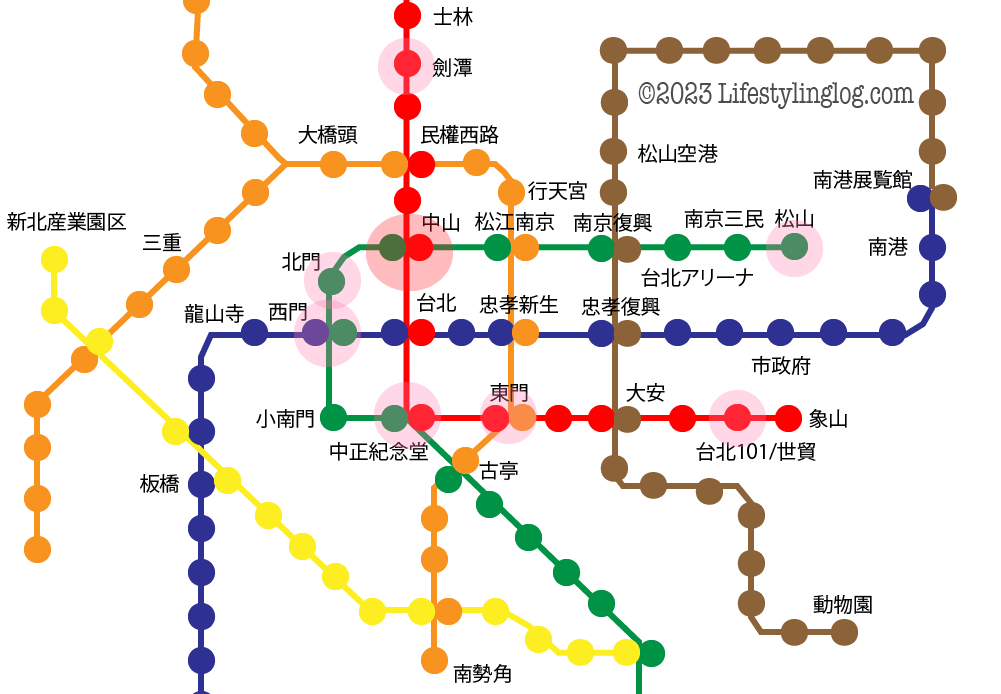 MRT中山駅と主要観光スポットの最寄駅の位置関係