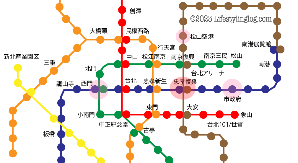 MRT忠孝復興駅と主要観光スポットの最寄駅の位置関係