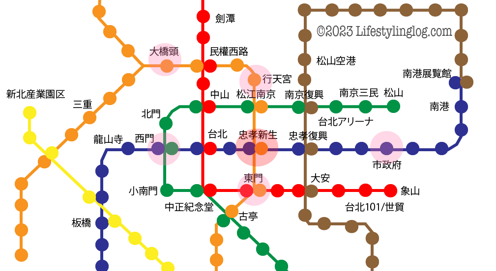 MRT忠孝新生駅と主要観光スポットの最寄駅の位置関係