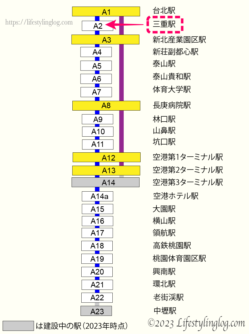 桃園MRTの路線図