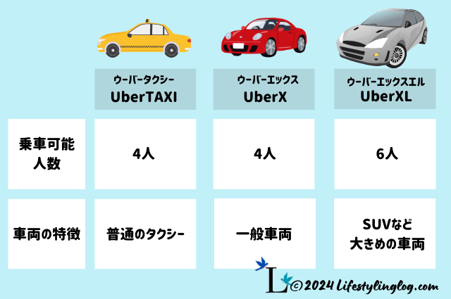 UberTaxi、UberX、UberXLの違い＆特徴と比較