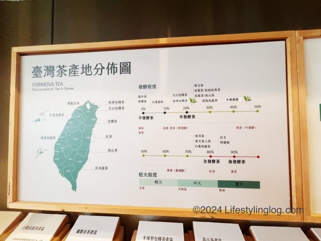 南港茶葉製造示範場に展示されている台湾の茶産地