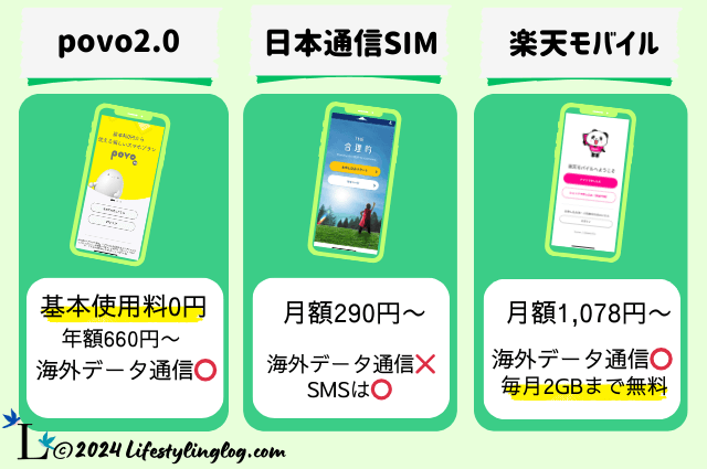 海外在住者に人気の日本格安SIM3社の比較