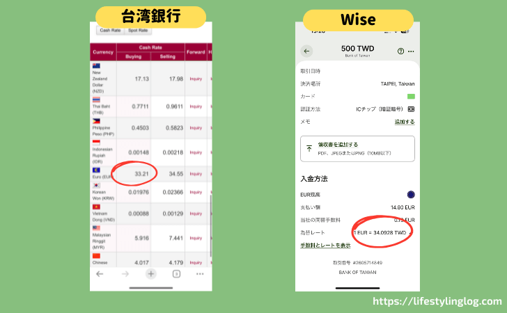 台湾銀行とワイズの両替レート比較