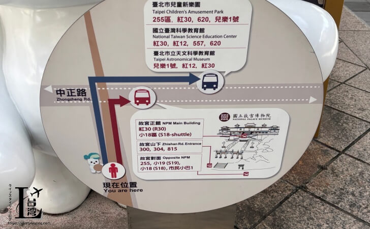 国立故宮博物院行きのバス案内
